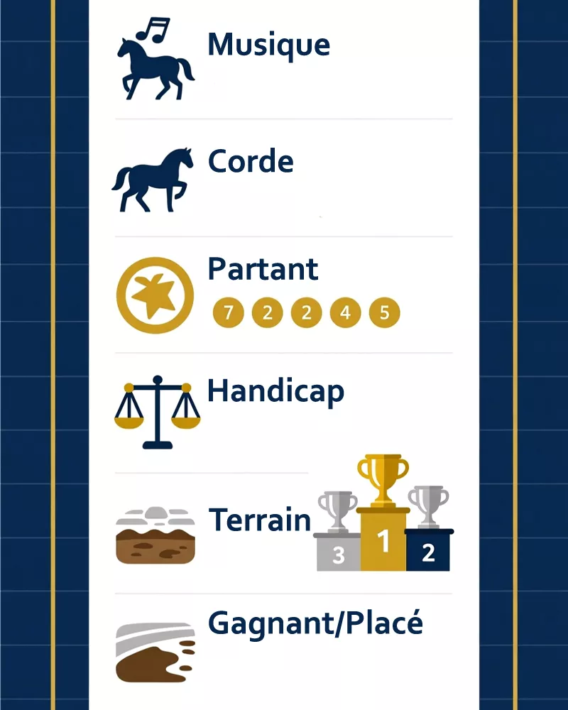 Infographie explicative des termes essentiels du lexique des paris hippiques pour débutants